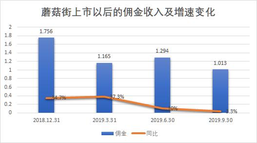 电商直播成2019最大风口：依然扶不起阿斗蘑菇街？