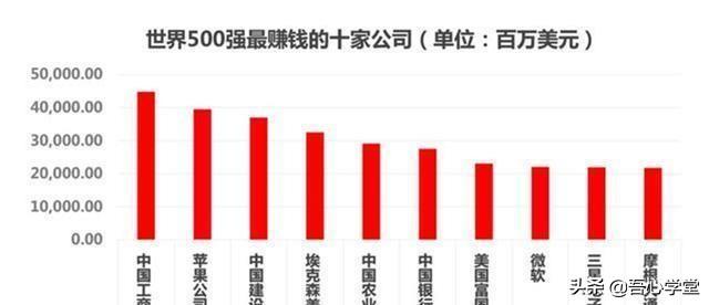 世界前十强的公司到底有多可怕？