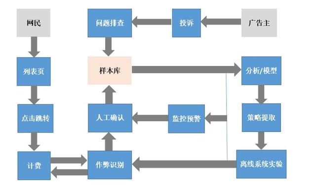 技术贴：亚马逊防刷单原理图文！淘宝的“千人千面算法”图文解析