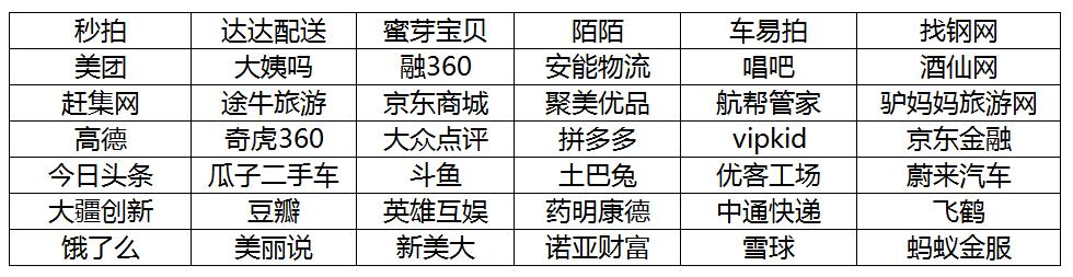 这家150多人的小机构,掌握中国互联网半壁江山,约2.6万亿市值