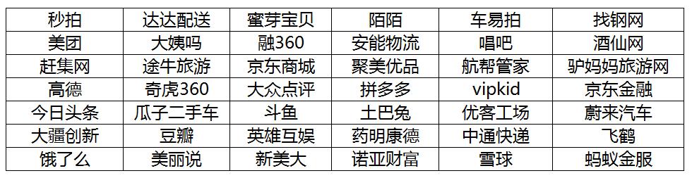 这家150多人的小机构，掌握中国互联网半壁江山，约2.6万亿市值