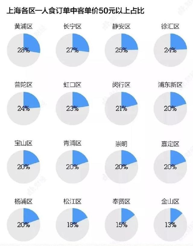 得单身者得市场,孤独经济风口已至