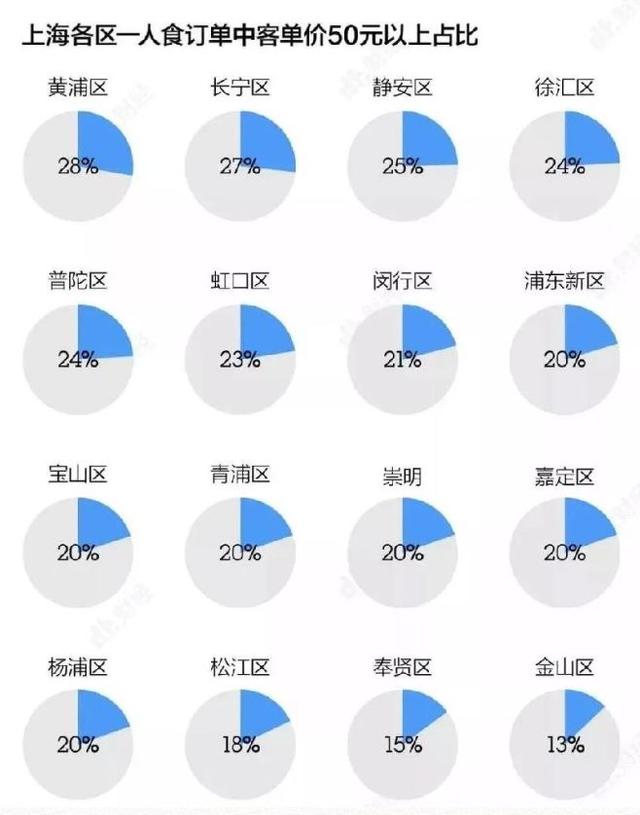 得单身者得市场，孤独经济风口已至