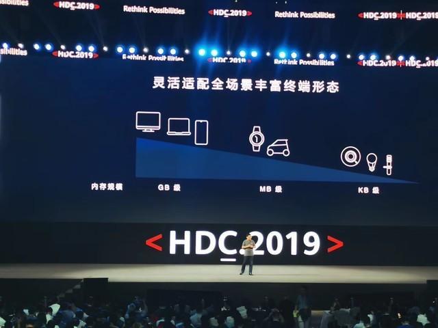 华为鸿蒙系统有没有可能超过苹果的iOS系统?听听任正非怎么说