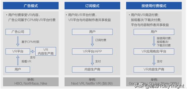 未来5G都能干嘛呢,看看这十大应用场景