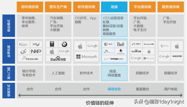 未来5G都能干嘛呢，看看这十大应用场景