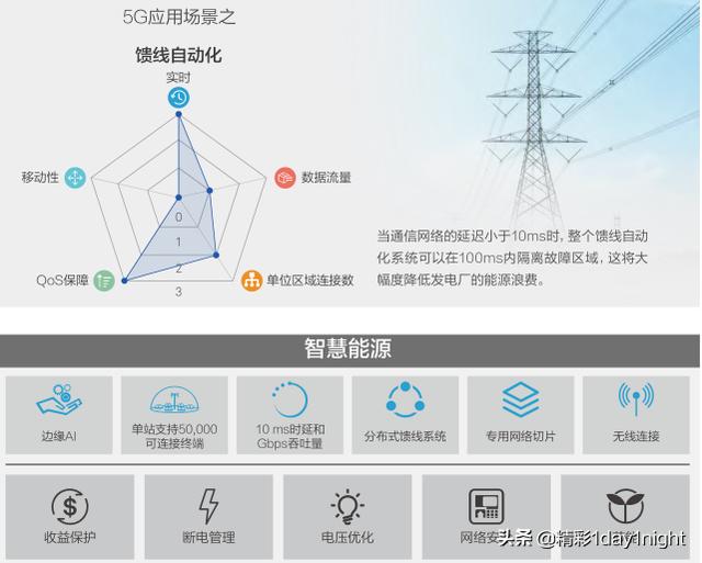 未来5G都能干嘛呢,看看这十大应用场景