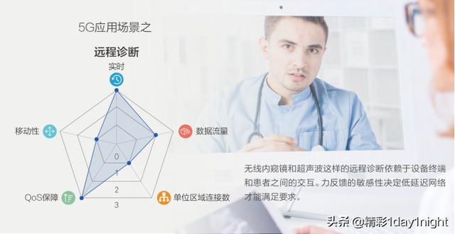 未来5G都能干嘛呢,看看这十大应用场景
