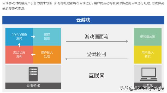 未来5G都能干嘛呢,看看这十大应用场景
