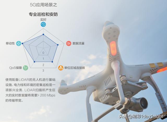 未来5G都能干嘛呢,看看这十大应用场景