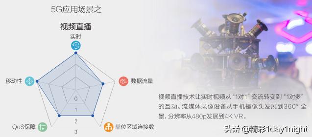 未来5G都能干嘛呢,看看这十大应用场景