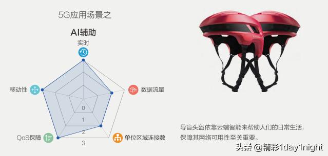 未来5G都能干嘛呢,看看这十大应用场景