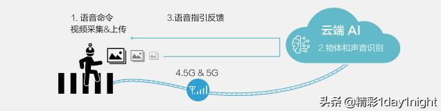 未来5G都能干嘛呢,看看这十大应用场景