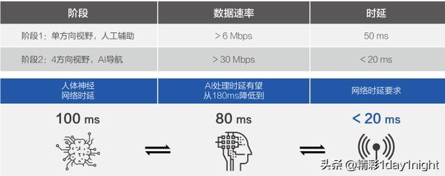 未来5G都能干嘛呢,看看这十大应用场景