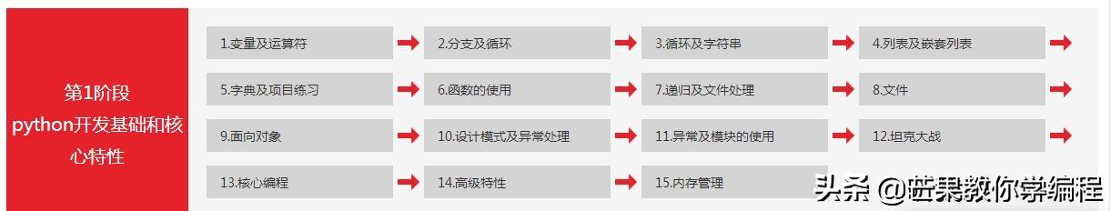 黑客大佬整理的最新教程：长见识了 小孩都可入门Python，高清版