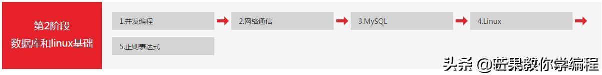 黑客大佬整理的最新教程：长见识了 小孩都可入门Python，高清版