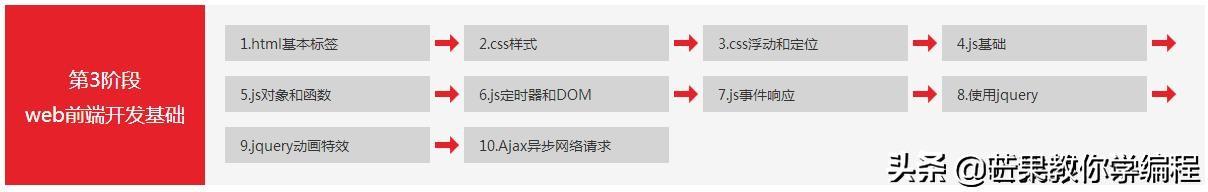 黑客大佬整理的最新教程：长见识了 小孩都可入门Python，高清版