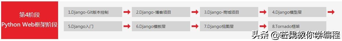 黑客大佬整理的最新教程：长见识了 小孩都可入门Python，高清版