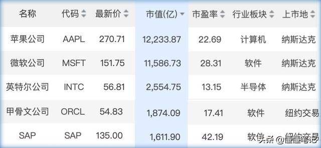 “大嘴”董明珠称小米美的是小偷;水滴筹CEO沈鹏公开致歉