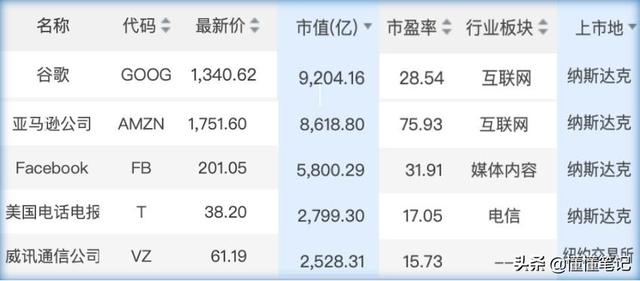 “大嘴”董明珠称小米美的是小偷;水滴筹CEO沈鹏公开致歉