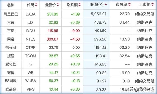 “大嘴”董明珠称小米美的是小偷;水滴筹CEO沈鹏公开致歉