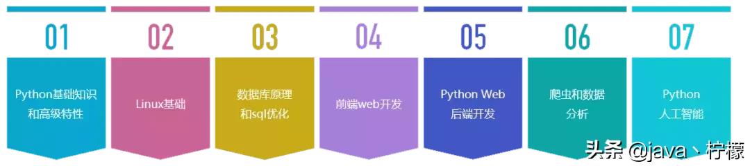 清华北大泄露 Python457集视频教程清单，这就是你现在需要的