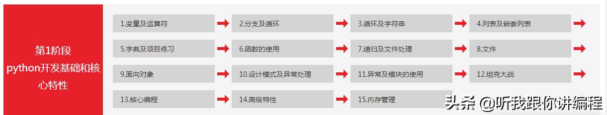 清华北大泄露 Python457集视频教程清单,这就是你现在需要的
