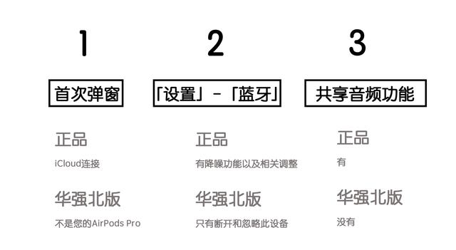400块买了个华强北AirPods Pro,苹果看了想打人…