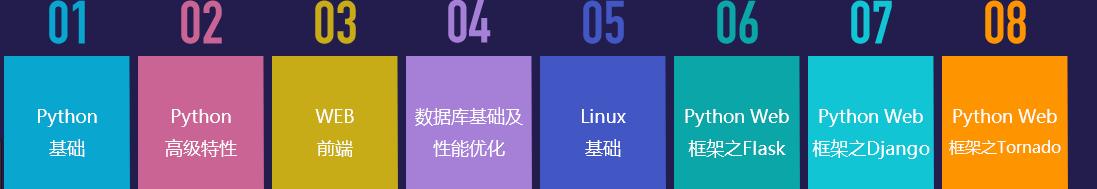 清华学霸录制,474集python视频教程送你拿去学!学会仅需三个月