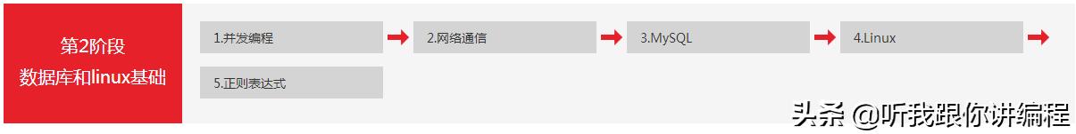 清华学霸录制,474集python视频教程送你拿去学!学会仅需三个月