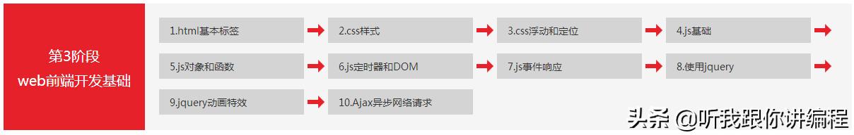 清华学霸录制,474集python视频教程送你拿去学!学会仅需三个月