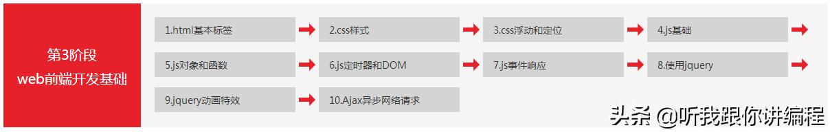 清华学霸录制，474集python视频教程送你拿去学！学会仅需三个月