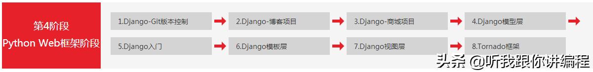 清华学霸录制,474集python视频教程送你拿去学!学会仅需三个月