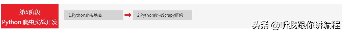 清华学霸录制,474集python视频教程送你拿去学!学会仅需三个月