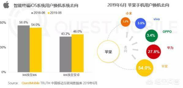 中国人使用最多的手机牌子排行