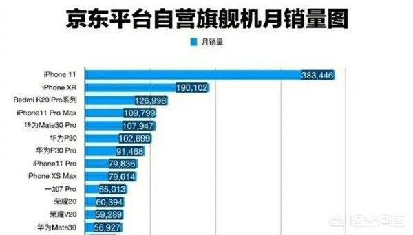 中国人使用最多的手机牌子排行