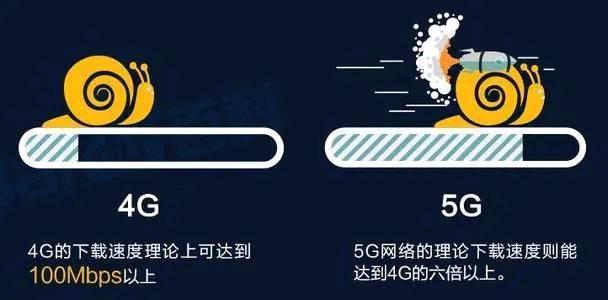 4G真的变慢了吗？中国移动突然宣布5G网速新规，网友大呼：被耍了