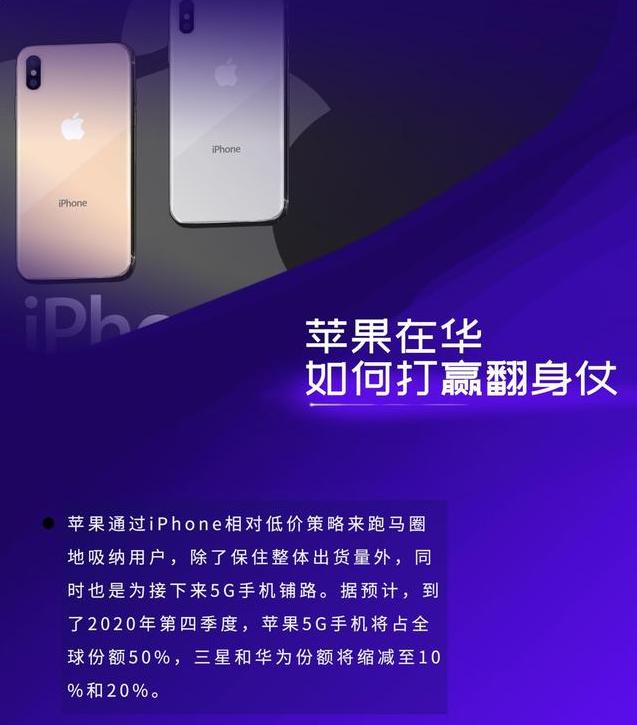 全球高端智能手机销量:华为手机败了,苹果领跑,市场份额52%