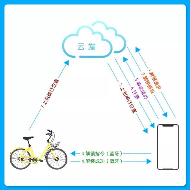 手机蓝牙还有这么大用处?不用真的浪费了