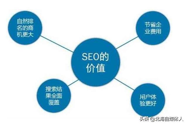 SEO未来的发展前景怎么样?