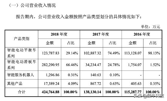 小米的九号平衡车 末路就在眼前 纳恩博Ninebot该怎么自救?