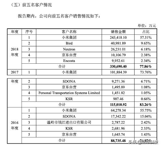 小米的九号平衡车 末路就在眼前 纳恩博Ninebot该怎么自救?