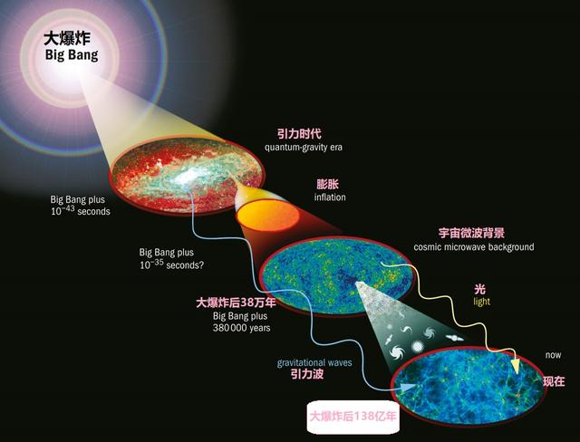 为什么说宇宙膨胀的最后大预测是失败的?