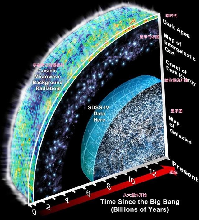 为什么说宇宙膨胀的最后大预测是失败的?