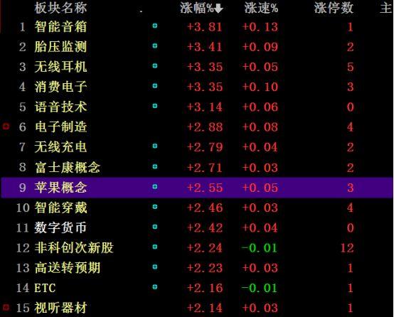 科技股全面爆发,带动指数上演反攻,发生了什么?