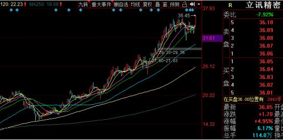科技股全面爆发,带动指数上演反攻,发生了什么?