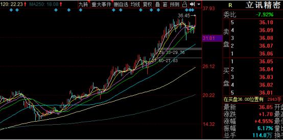 科技股全面爆发，带动指数上演反攻，发生了什么？