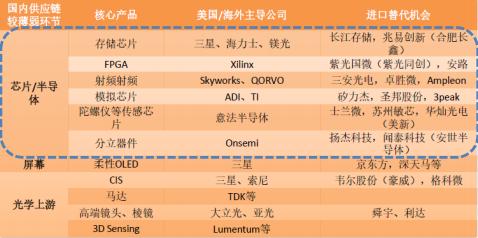 科技股全面爆发,带动指数上演反攻,发生了什么?
