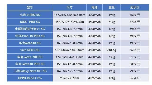 高通夏威夷峰会召开 OPPO全新双模5G手机搭载芯片有望揭晓