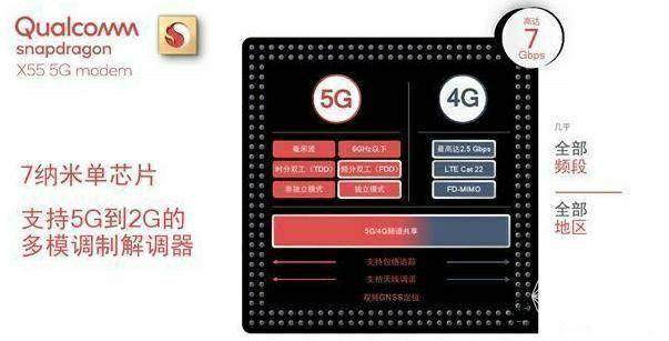 高通夏威夷峰会召开 OPPO全新双模5G手机搭载芯片有望揭晓